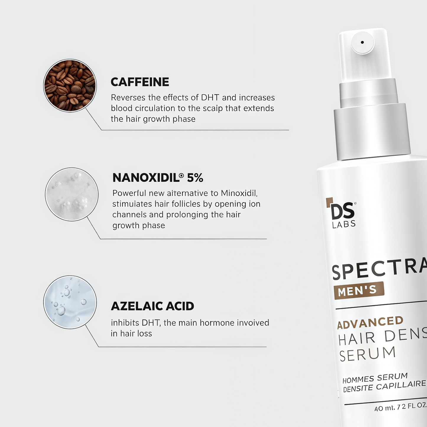 Spectral Men's (DNC-N) Hair Density Serum with Nanoxidil® 5%