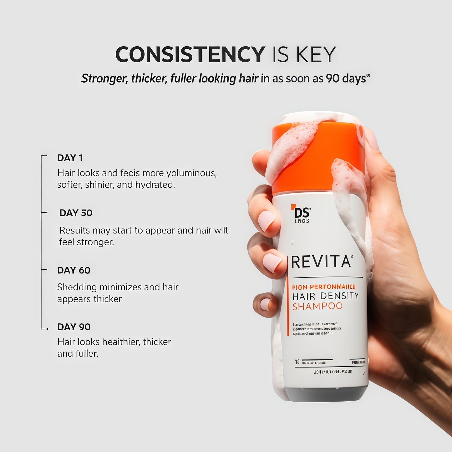 Revita High-Performance Hair DENSITY Shampoo-205ml